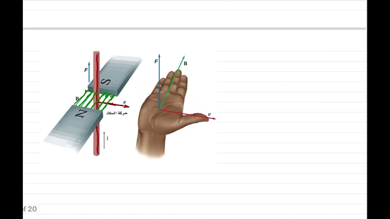 التيار الكهربائي الناتج عن تغير المجالات المغناطيسية