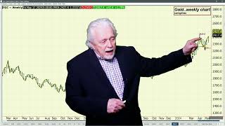 Metals: Stock Market Rally Broadens Out and Metals Catch Fire; Ira Epstein's Metals Video 5 17 2024