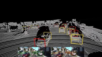 3D Object Detection using LiDAR and RGBD Data