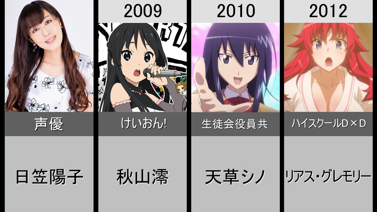 日笠陽子 演じた歴代メインキャラクター Youtube