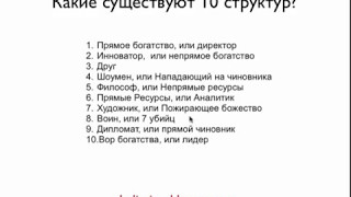 Введение в 10 структур карты бацзы. Владимир Захаров - эксперт фэншуй для бизнеса