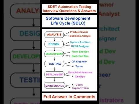 Video: In sdlc-levenscyclus?