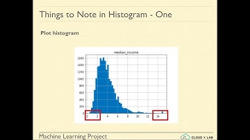 Session 4 - End to End Machine Learning Project - Visualizing the data