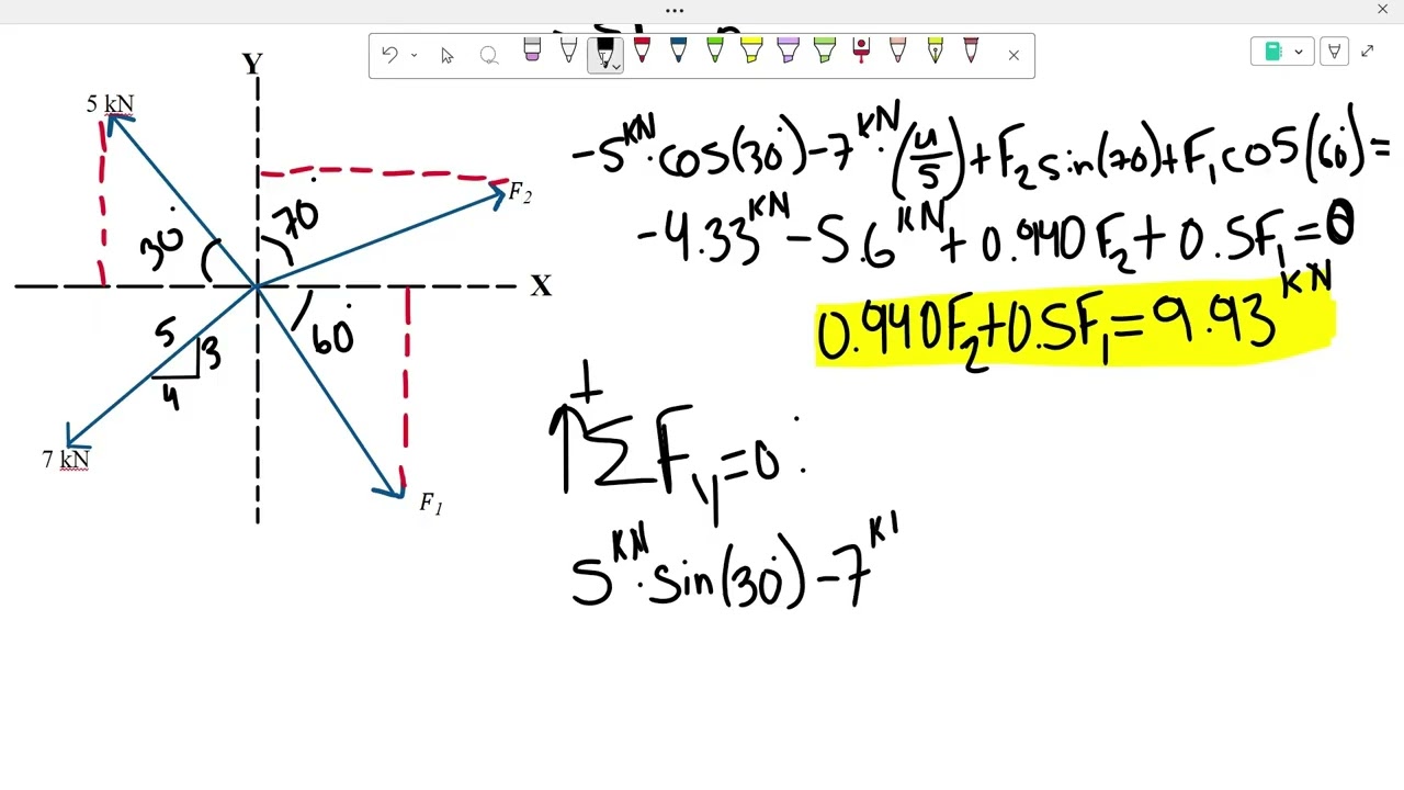Problem 3.1: Determine the magnitude of F1 & F2 for equilibrium