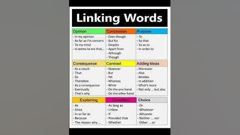 Linking words in English