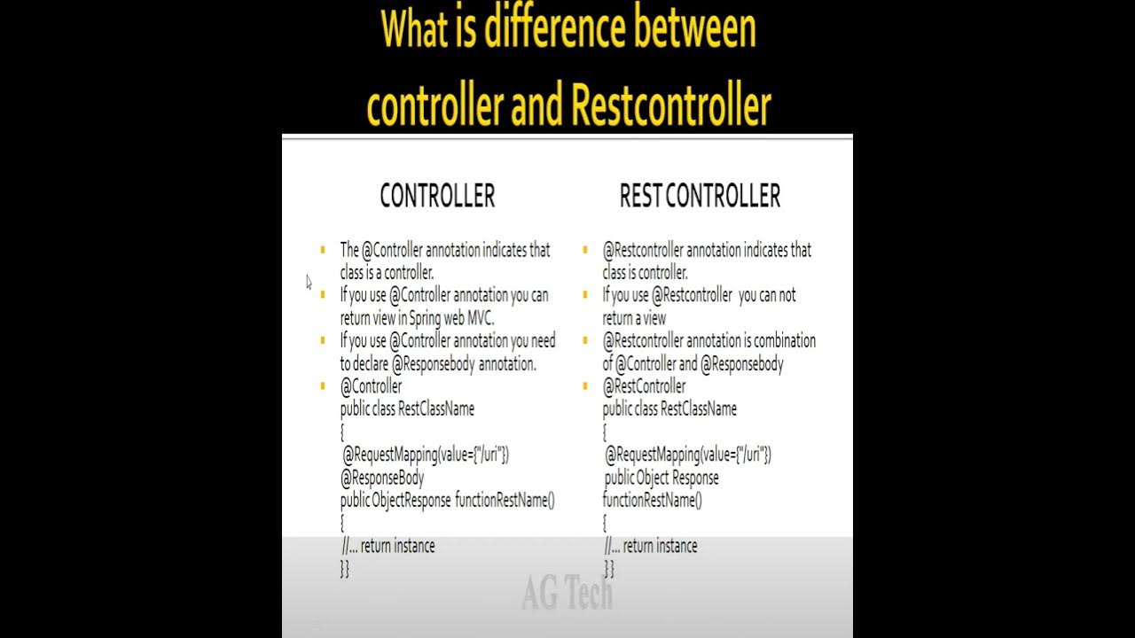 Controlleradvice. Аннотация Controller Spring. Rest Controller. Controler vs RESTCONTROLER Spring. Difference between in and at.