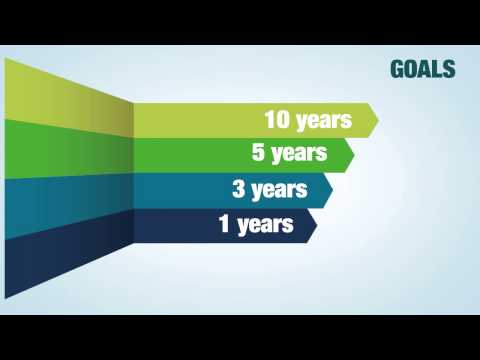 Executive Career Planning