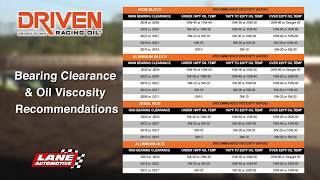 Driven Racing Oil - Bearing Clearance & Oil Viscosity Recommendations