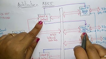8255 programmable peripheral interface | Architecture | Part -1/2  | MPMC | Lec-39 | Bhanu Priya