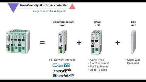 CKD: ECMG Multi Axis Controller - Programming with S-Tools Software