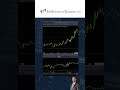 Bottom Downtrend