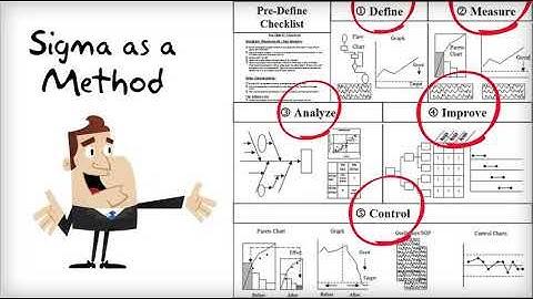 What is Six Sigma? Kanban Cody from Shmula.com