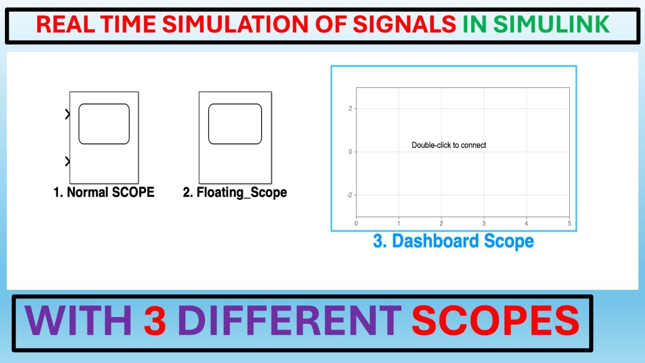 Real-Time Scope Display in SIMULINK | SIMULINK TUTORIAL.