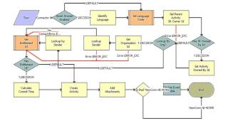 Siebel CRM - Email Response - Functional / Technical Overview 8.1.1.x Siebel CRM - Email Response - Functional / Technical Overview 8.1.1.x