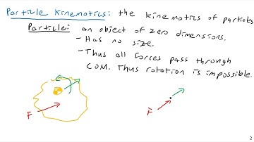 Rectilinear Motion, Kinematics of Particles - Part 1 - Engineering Dynamics