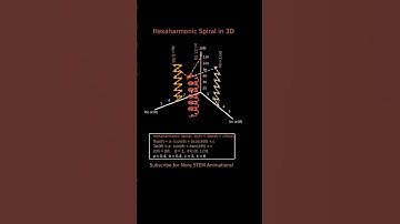 Hexaharmonic Spiral in 3D: Understanding Superposition, Oscillations, and Engineering Applications
