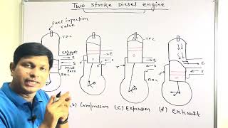 Two stroke diesel engine (हिंदी)