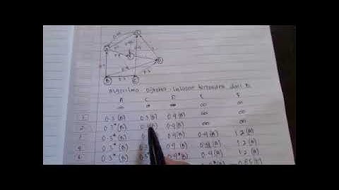 Lintasan terpendek (Algoritma Djikstra dan Algoritma Floyd Warshall