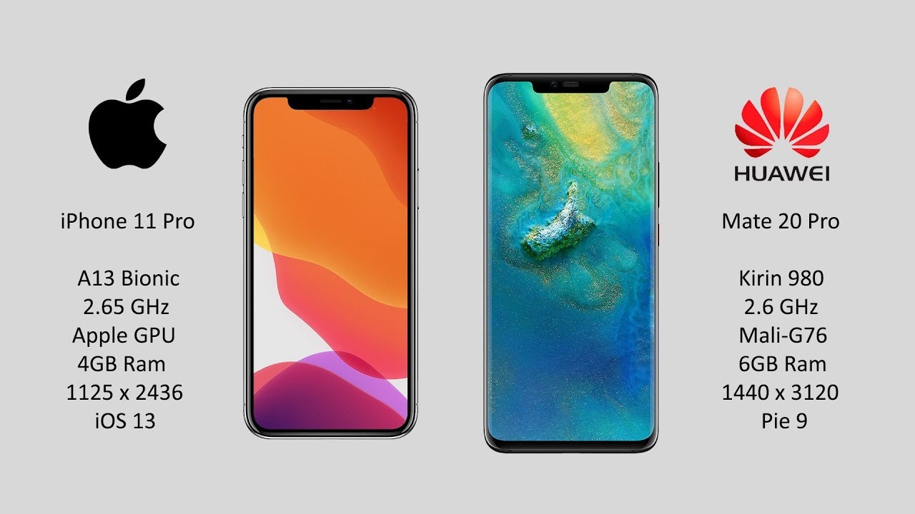 Huawei Mate 20 Vs Xiaomi