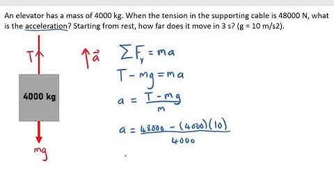 Calculate ACCELERATION of the elevator - Dynamics