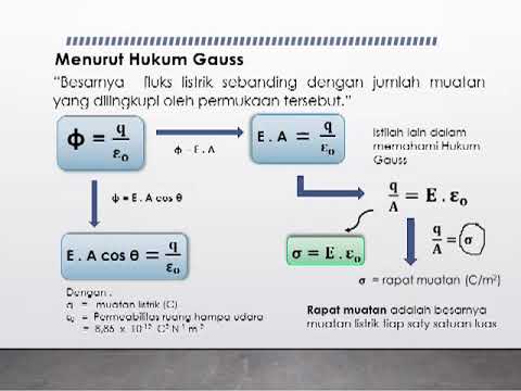 Video: Apakah konduktor terkecil yang boleh disejajarkan?