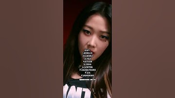 Ranking Itzy and Aespa in different categories #kpop #short #shorts #aespa #my #itzy #midzy