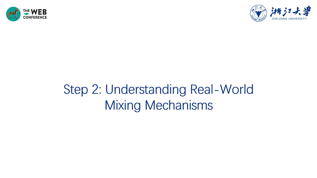 Towards Understanding and Demystifying Bitcoin Mixing Services