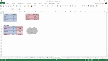 Tableau Tutorial for everyone - Join Types with Union