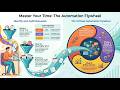 Automate Your Busywork:Do Less, Achieve More, and Save Your Brain for the Big Stuff by Aytekin Tank