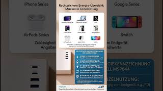 Meross MSP844 Matter SmartStrip: Die beste HomeKit Steckdosenleiste? (Review)