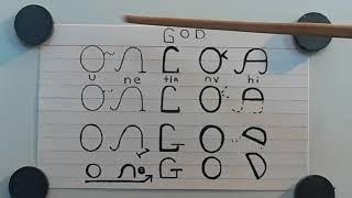The word 'God' in 'Cherokee' Language