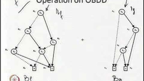 Mod-06 Lec-03 Operation on Ordered Binary Decision Diagram