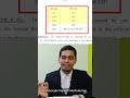 Public Interest Litigation (PIL) Meaning & No of PIL Cases filed in Madras High Court #shorts #tamil