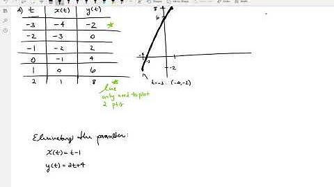 Lecture 7 1   Parametric Equations
