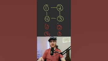 Facebook Loves This Graph Interview Question! - Clone Graph - Leetcode 133