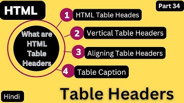 HTML Table Headers, alignment and caption tutorial in Hindi@arvindprogramming