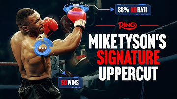 Breaking Down Mike Tyson