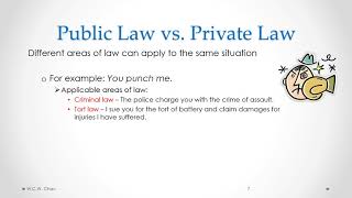 Business Law: Module 1, Part A - Legal Fundamentals (ACAF)