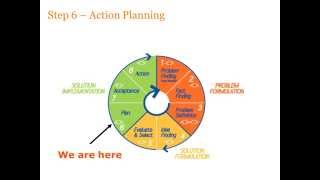 Building Creativity in the Age of Big Data - Fact-Finding: The Foundation of Innovation