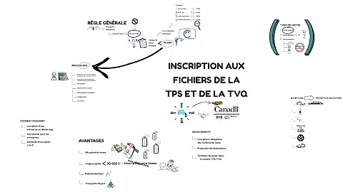 Inscription TPS/TVQ