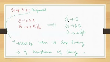 LR0 STACK IMPLEMENTATION, SLR INTRO