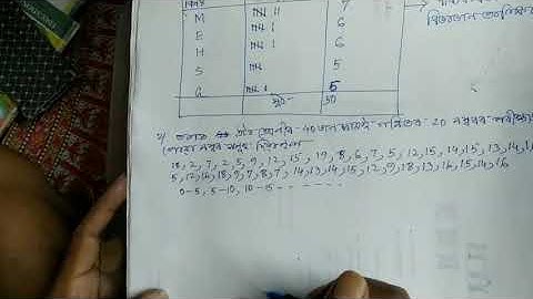 Data Handling (part 4) || class 8|| Mathematics|| (in assamese) ||