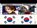 Youtube Thumbnail title