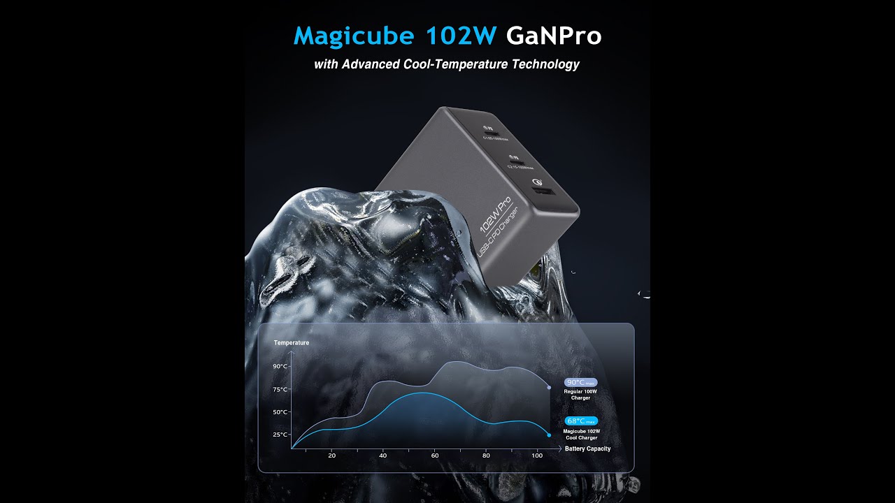 102W Magicube GaNPro, CES Award Demo Video