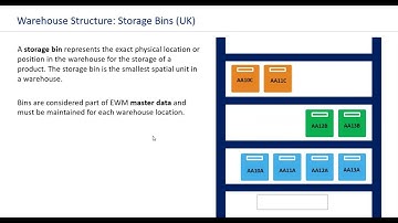 SAP EWM - Warehouse Operations in English - Part 1 #learn #sap #sapewm