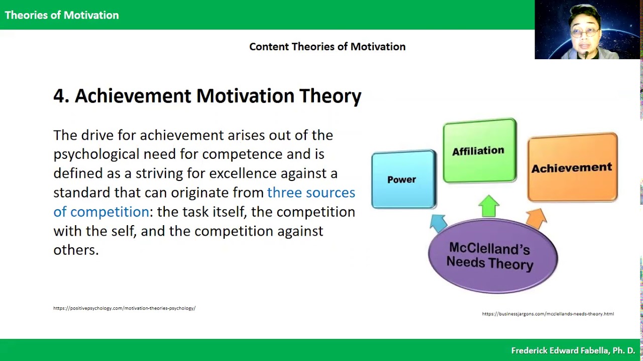 Competition Motivation Theory