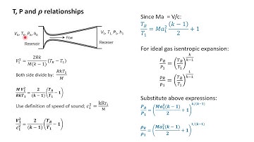 5.2.1 Isentropic flow (Concept)
