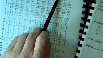 Polaris latitude and deviation