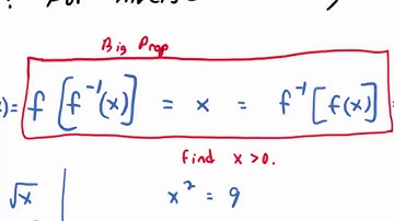 Video 9.1.8: Inverse Functions Undo Each Other!