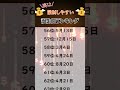 実は散財しやすい誕生日ランキング#占い #誕生日占い #恋愛